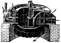 1890. Achsialturbine.