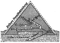 1455. Durchschnitt der Cheopspyramide.