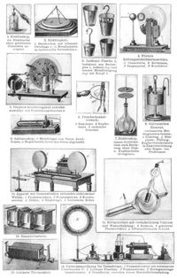 Elektrizit�t. II.