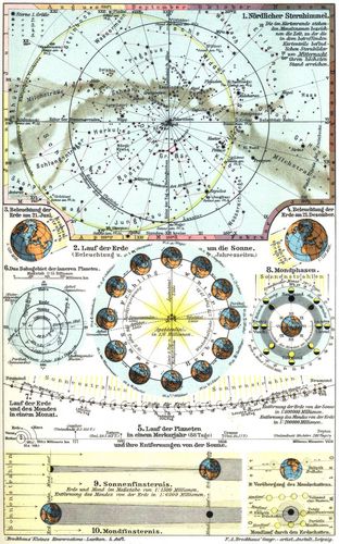 Astronomie. I. 1. N�rdlicher Sternhimmel. 2. Lauf der Erde um die Sonne. (Beleuchtung u. ...