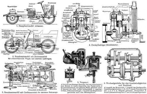 Automobil. II. (Innere Einrichtung.)