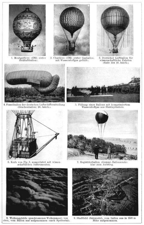 Luftschiffahrt. I. 1. Montgolfi�re (1783; erster Hei�luftballon). 2. Charli�re (1783; erster Gasballon, mit Wasserstoffgas gef�llt). 3. Deutscher Luftballon f�r wissenschaftliche Fahrten (Ende d. 19. Jahrh.). 4. Fesselballon der deutschen Luftschifferabteilung (Drachenballon; 20. Jahrh.). 5. F�llung des Ballons (Fig. 4) mit komprimiertem Wasserstoffgas aus Stahlzylindern. 6. Korb von Fig. 3, mit wissenschaftlichen Instrumenten ausger�stet. 7. Registrierballon aus Gummi (System A�mann) mit Fallschirm und Apparat im Schutzkorb. 8. Registrierapparat (nach Prof. Marvin in Washington) f�r Drachenaufstiege. 9. Wolkengebilde (geschlossenes Wolkenmeer) von oben, vom Ballon aufgenommen. 10. Stadtbild (Salzwedel), vom Ballon aus in 1500 m H�he aufgenommen.