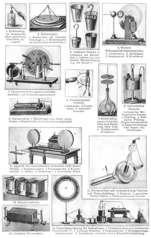 Elektrizit�t. II.