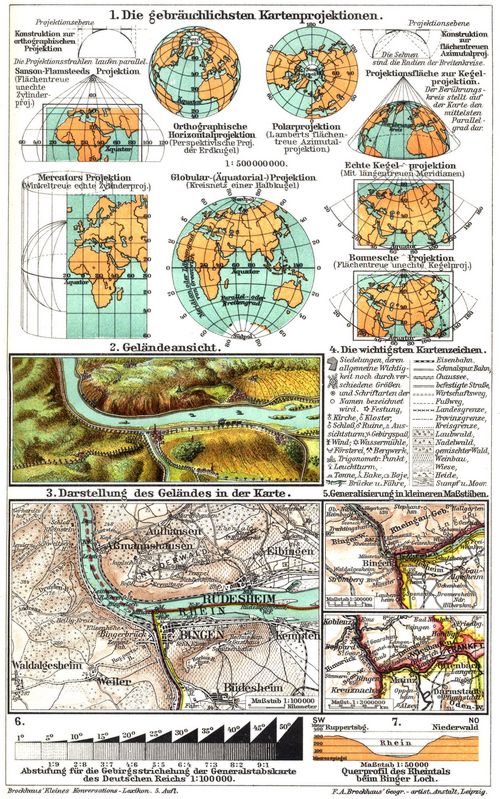 Kartographie. I. (Karten) 1. Die gebr�uchlichsten Kartenprojektionen. 2. Gel�ndeansicht. 3. Darstellung des Gel�ndes in der Karte. 4. Die wichtigsten Kartenzeichen. 5. Generalisierung in kleineren Ma�st�ben. 6. Abstufung f�r die Gebirgsstrichelung der Generalstabskarte des Deutschen Reichs. 7. Querprofil des Rheintals beim Binger Loch.