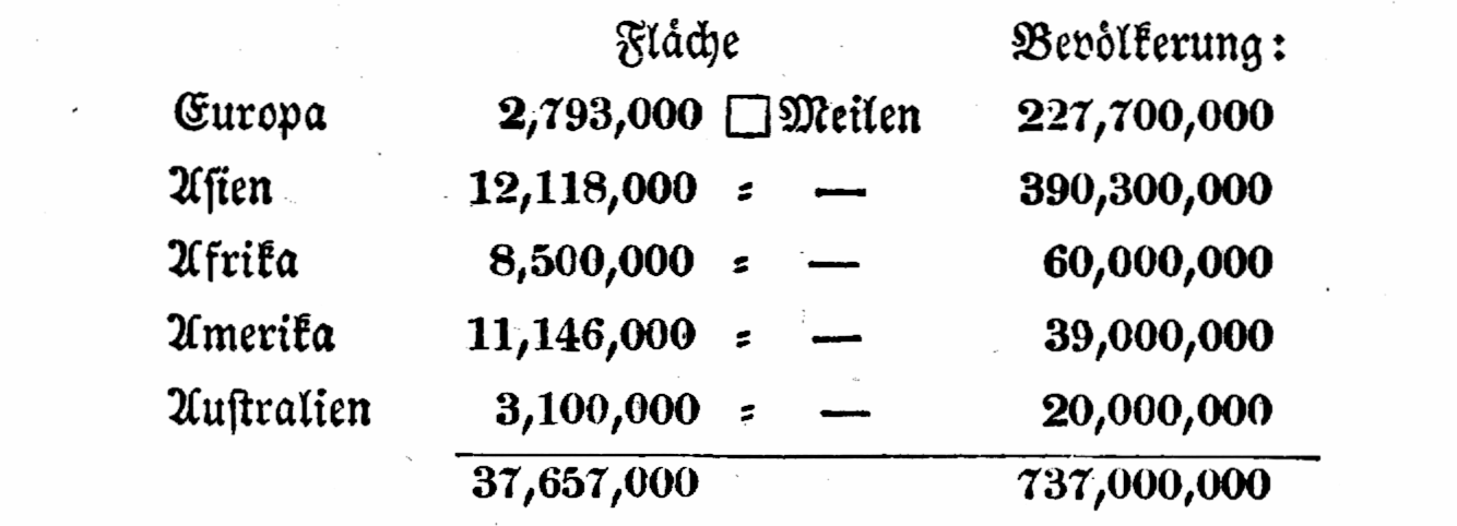 Bev�lkerung der Erde