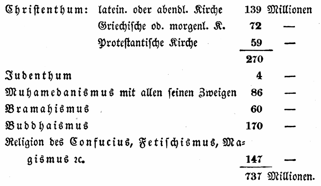 Bev�lkerung der Erde