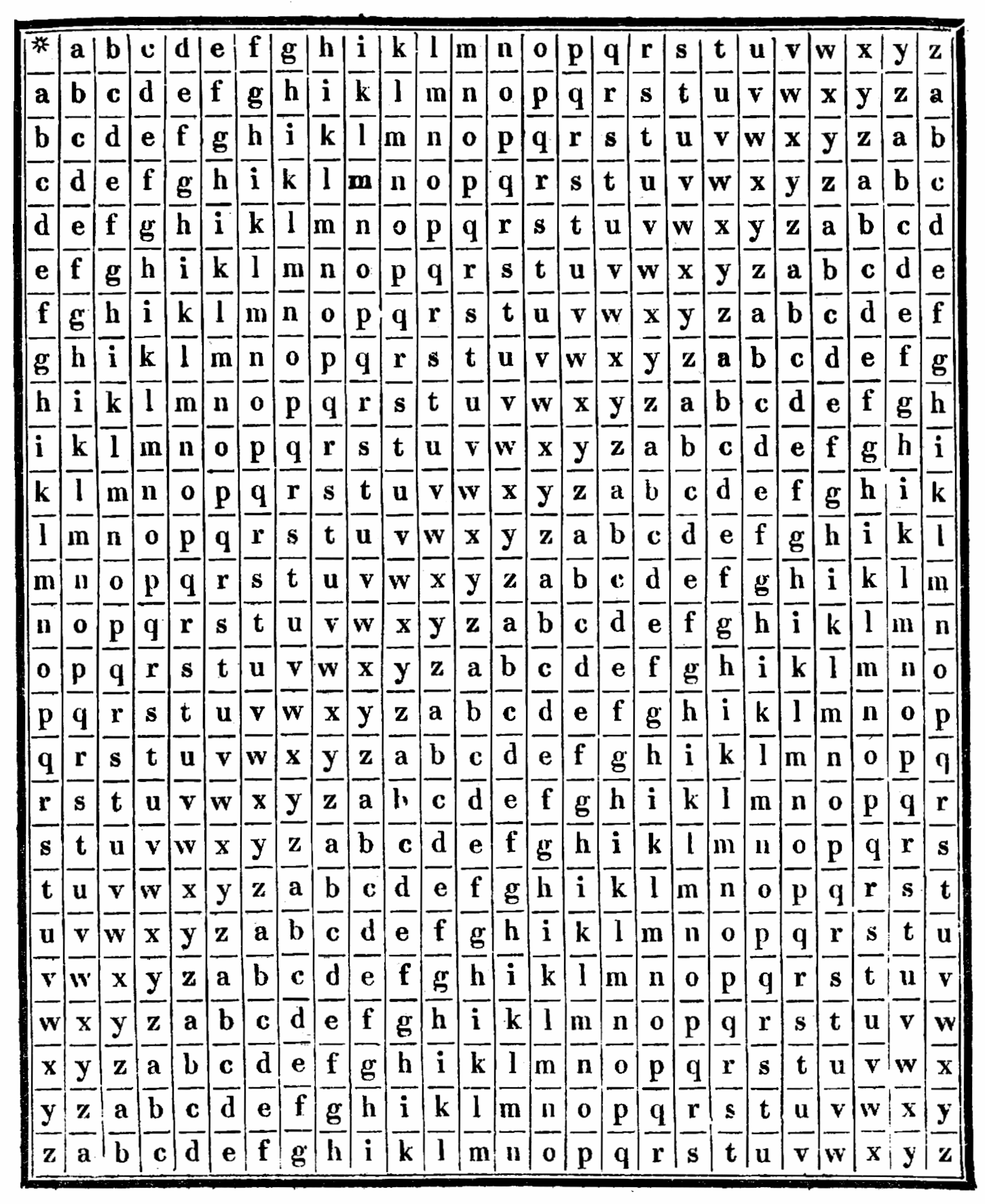 Geheimschrift, Kryptographie