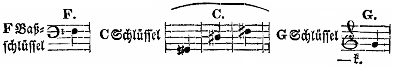 Noten (Musik)