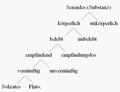 eis-wbphilo-img005