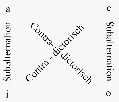 Schema der Opposition