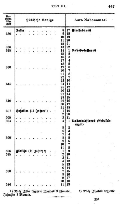 Tafel III