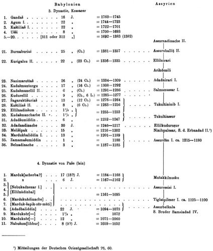 K�nigsliste
