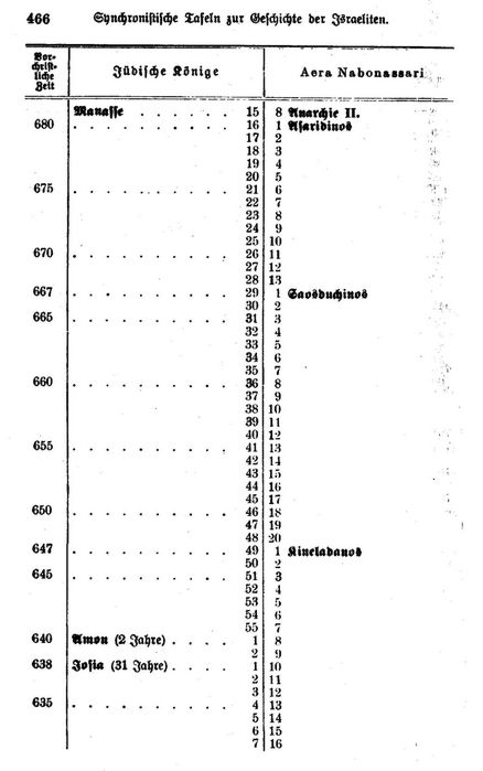Tafel III