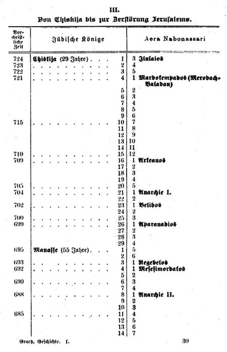 Tafel III