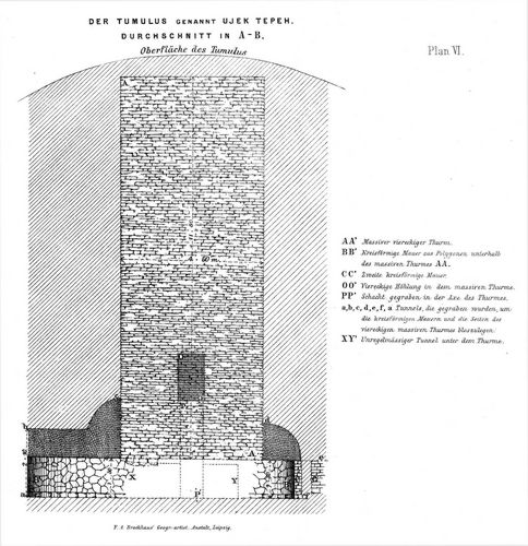 Plan VI: Der Tumulus Ujek Tepeh