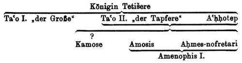 Fu�noten