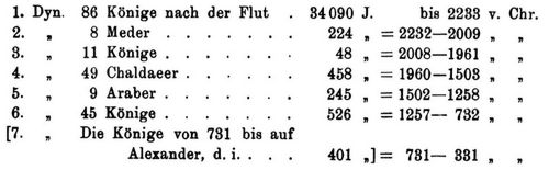 Quellen der babylonischen und assyrischen Geschichte