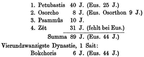 Chronologie