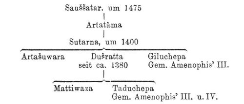 Fu�noten