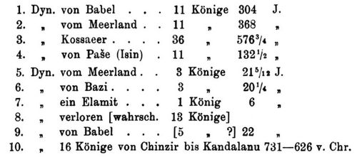 Chronologie