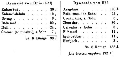 Die Stadtf�rsten und die K�nige Opis und Kis