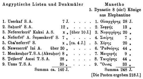 K�nigsliste der f�nften Dynastie