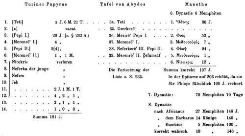 K�nigsliste