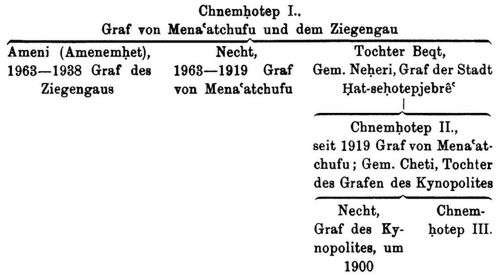 Amenemhet I. und die zw�lfte Dynastie