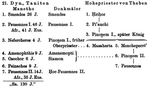 Fu�noten