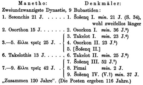 Chronologie