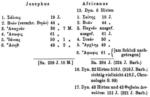 Das Reich der Hyksos