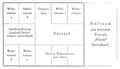 Schreber, Daniel Paul/Denkw�rdigkeiten eines Nervenkranken/8. Kapitel