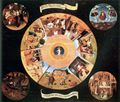 Bosch, Hieronymus: Tisch mit Szenen zu den sieben Tods�nden und den letzten vier Dingen (Totenbett, Letztes Gericht, Himmel und H�lle)