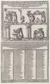 Eder, Wolfgang: Allegorie auf die Entweihung der Heiligen Rituale im M�nster zu Stra�burg