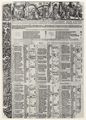 Steiner, Heinrich: Kalender des Jahres 1518