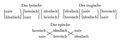 H�lderlin, Friedrich/Theoretische Schriften/Wechsel der T�ne