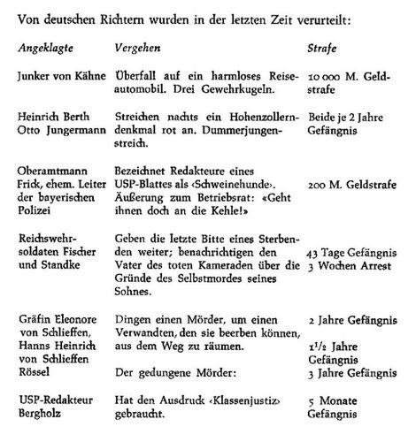 Die Tabelle