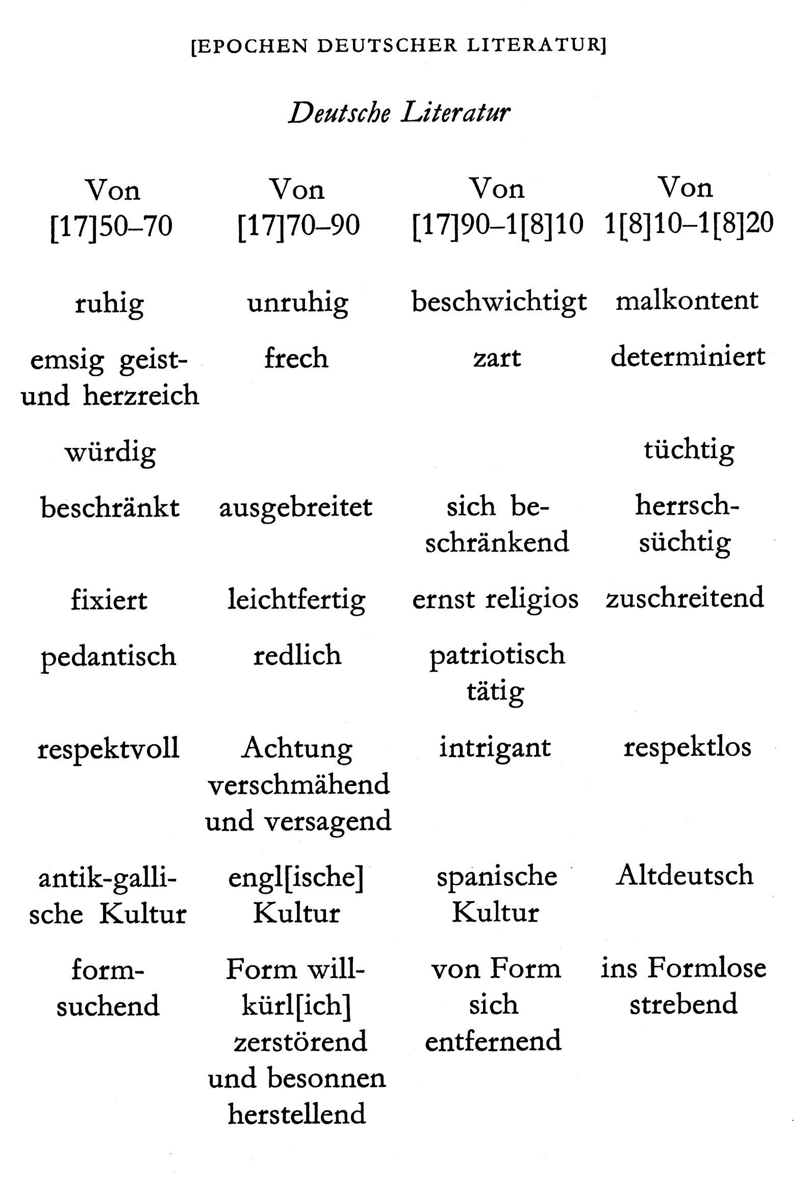 Neue deutsche Literatur