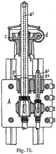 Fig. 75.