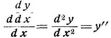 Differentialquotient