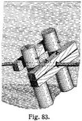 Fig. 83.
