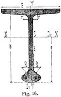 Fig. 16.