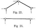 Fig. 22., Fig. 23.