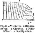 Fig. 8.