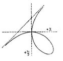 Descartessches Blatt