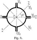 Fig. 9.
