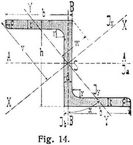 Fig. 14.