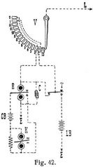 Fig. 42.