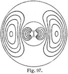 Fig. 97.