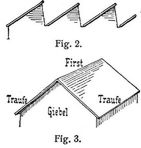Fig. 2., Fig. 3.